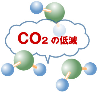 CO2 ̒ጸ